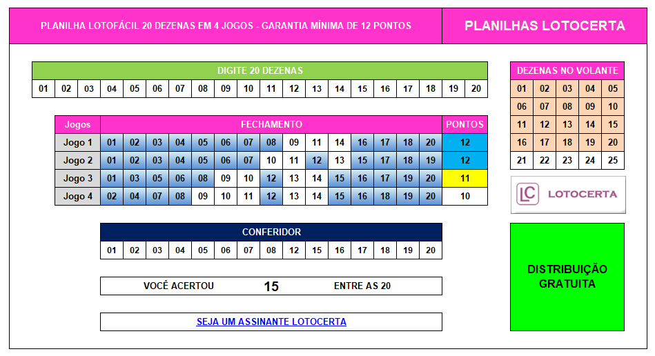 Planilha Lotofácil 20 dezenas em 4 jogos