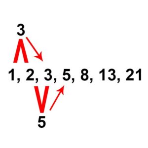 A Sequência de Fibonacci na Lotofácil