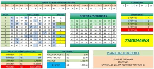 planilha timemania 25 dezenas em 10 jogos