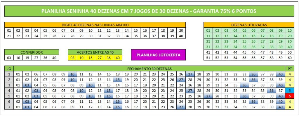 Planilha Seninha 40 dezenas em 7 jogos de 30