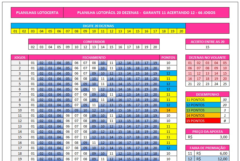 Planilha Lotofacil 20 dezenas