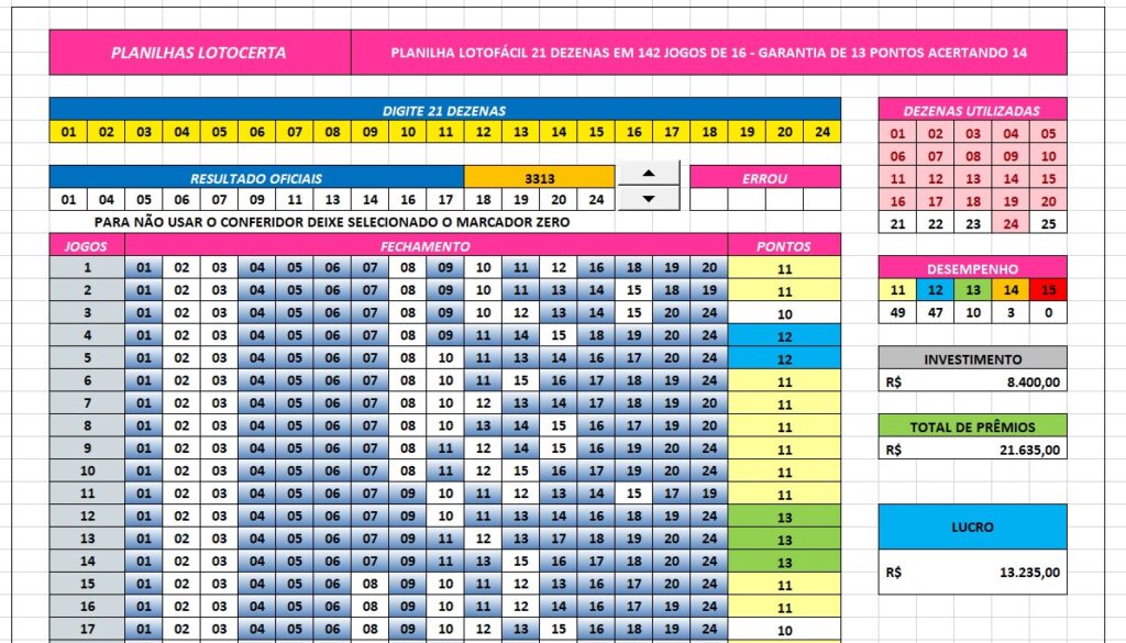 planilha lotofacil 21 dezenas 142 jogos